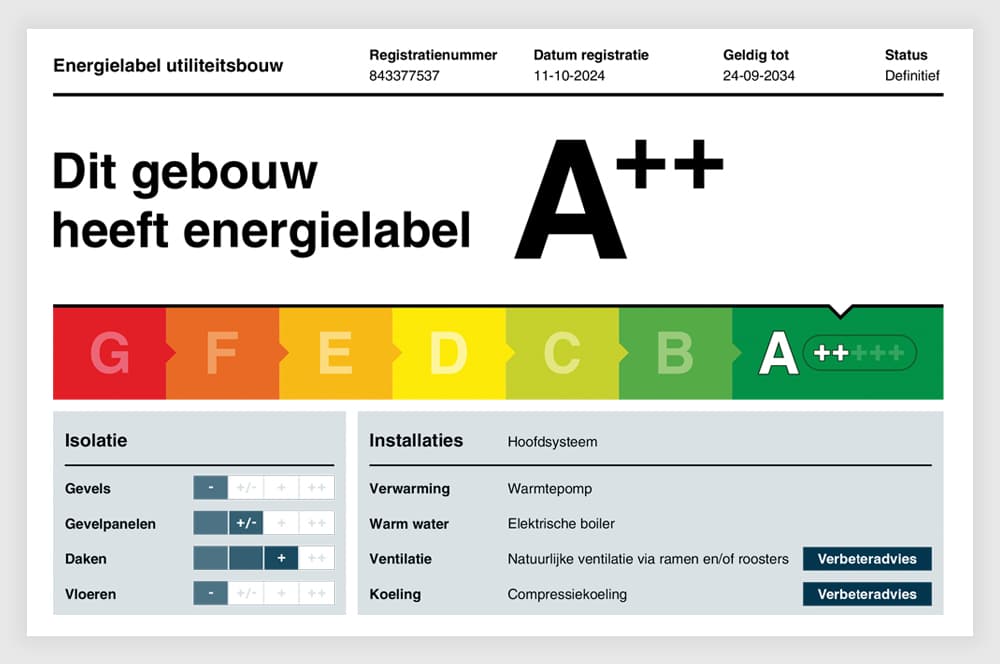 Energielabel A++