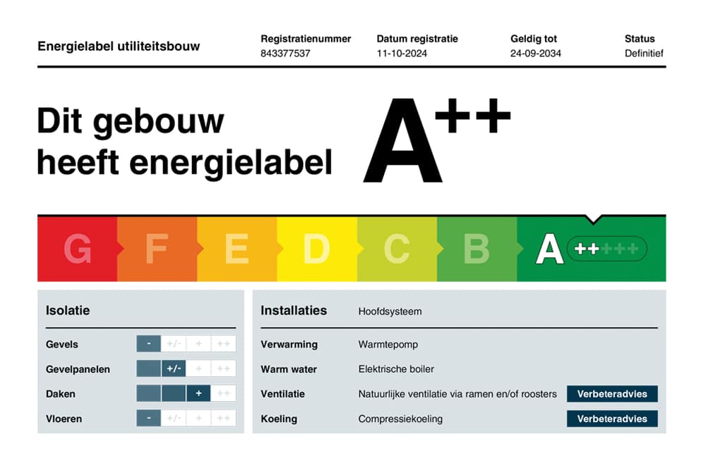 Energielabel A++